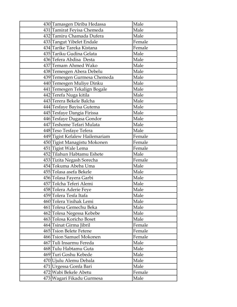 List of selected candidates for exam 11 1
