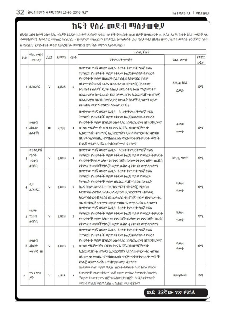 ADDIS ABABA INCOME visual data 3