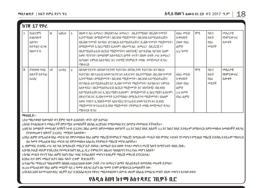 ADDIS ABABA INCOME intelligence overview