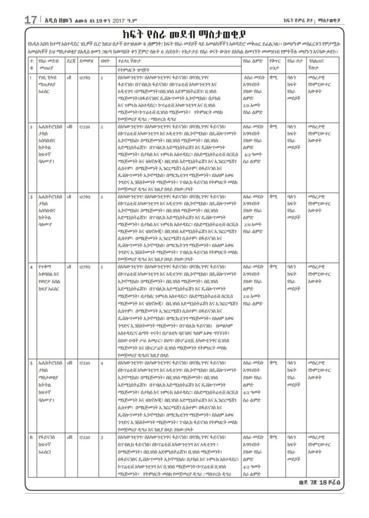 ADDIS ABABA INCOME visual data 2